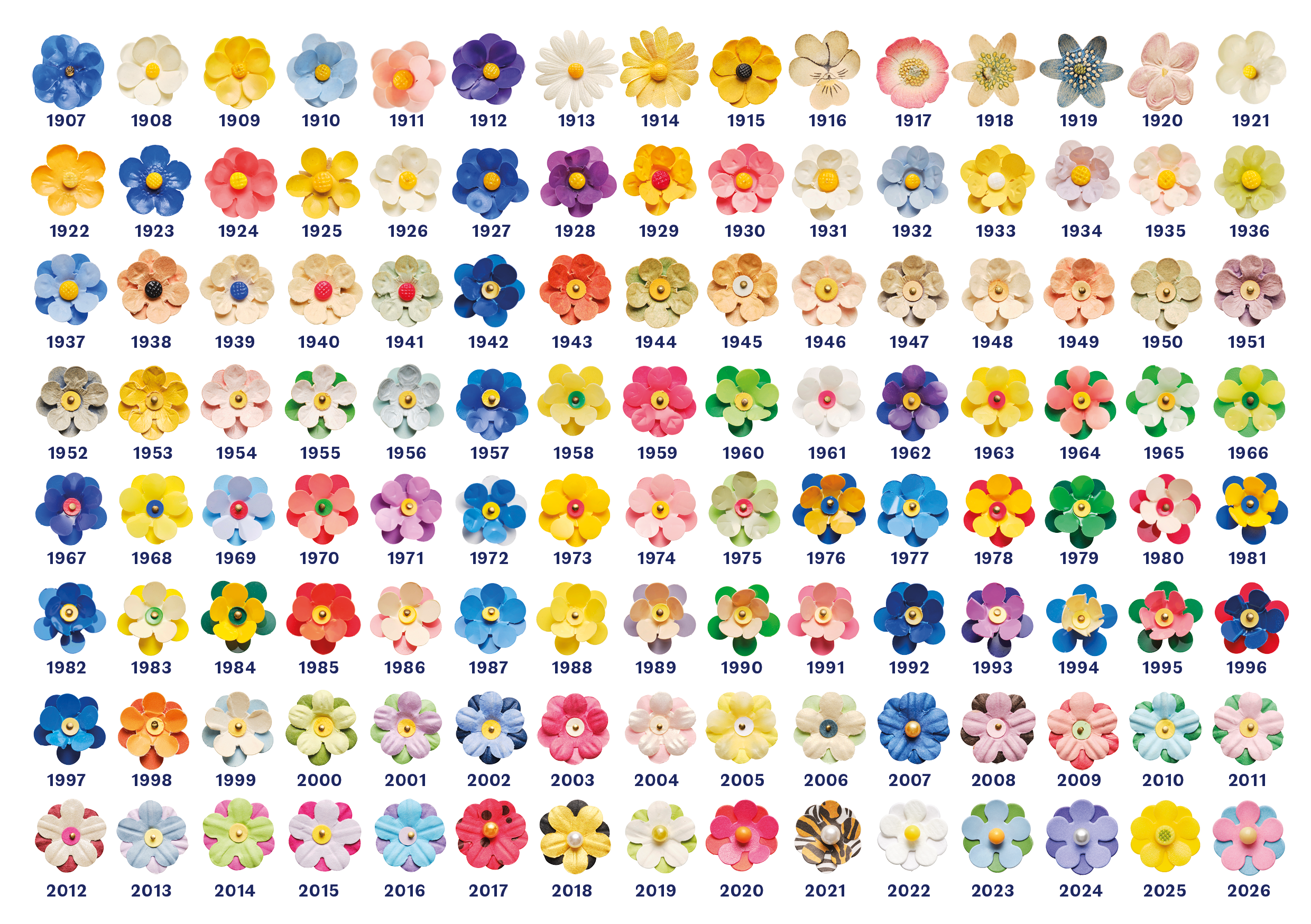 Årtal för majblommor